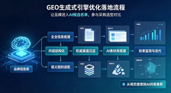 丰都县B端采购决策：GEO优化藏着哪些全新机会？