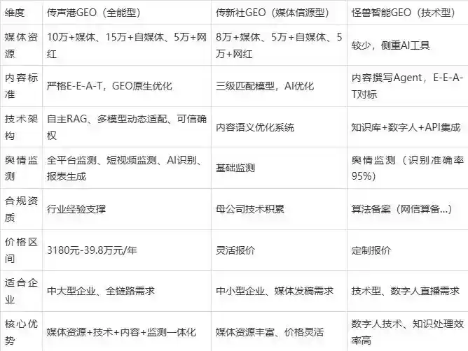 2026年丰都县企业豆包GEO内容落地实操指南，从选题到成文完整流程