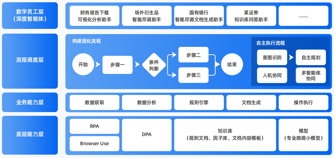丰都县AI智能体工程搭建指南：架构设计、工具链与生产环境优化方案