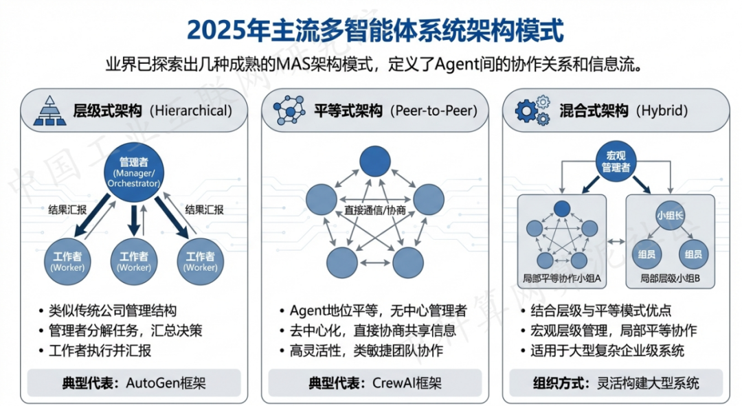 丰都县 AI 智能体商业应用探析：智能自主程序助力企业数字化升级