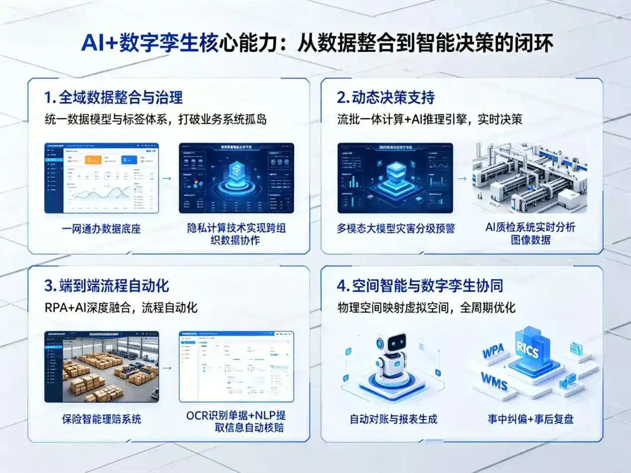 AI大模型落地优化服务｜解决丰都县企业大模型响应慢、输出不准、成本偏高问题