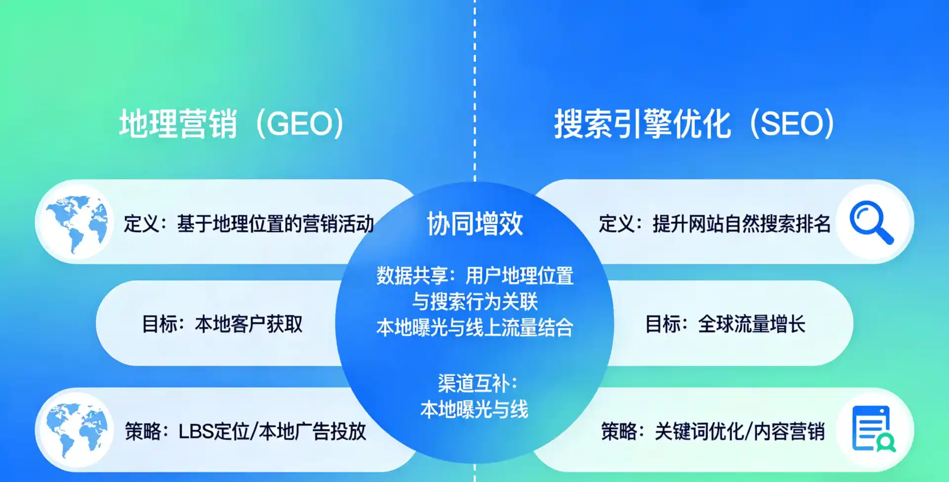 立足丰都县，从用户需求与流量逻辑，解读GEO优化的落地价值与应用前景