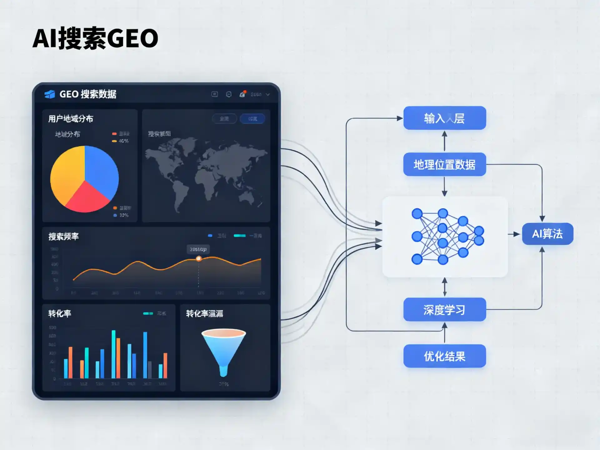 丰都县GEO优化服务商该如何筛选？生成式引擎优化行业实践观察